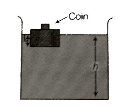 A wooden block with a coin placed on its top, floats in water as shown ...