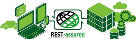 Image result for Java Rest Assured API Testing Workflow