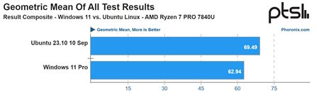 Image result for Will Windows 12 Be Linux