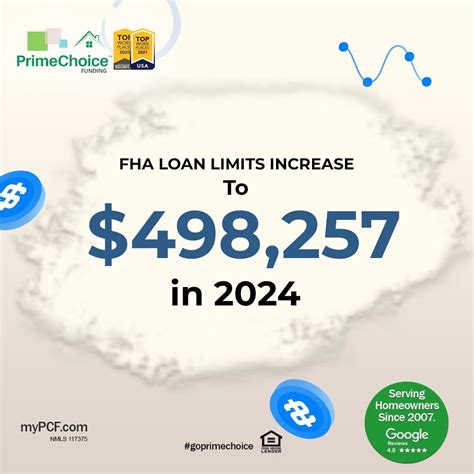 Prime Choice Funding, Inc. on LinkedIn: #goprimechoice # ...