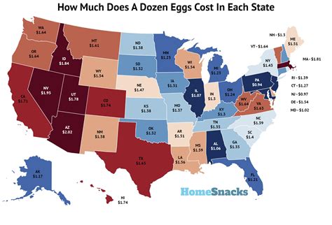 How Much Is A Dozen Eggs In Each State? September 2023 | HomeSnacks
