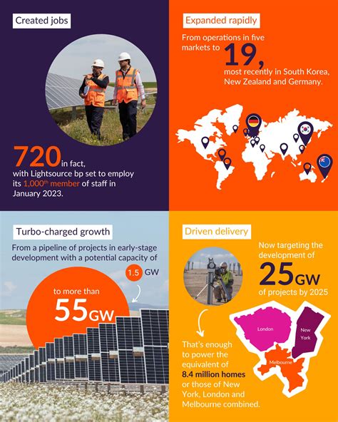 Image result for LightSource BP Logo