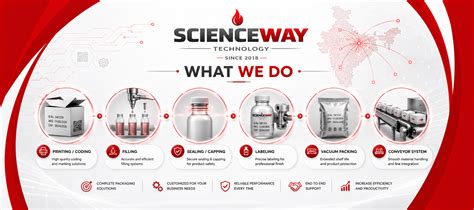 Scienceway Tech | Batch Coding, Inkjet Printer & Packaging Machine India