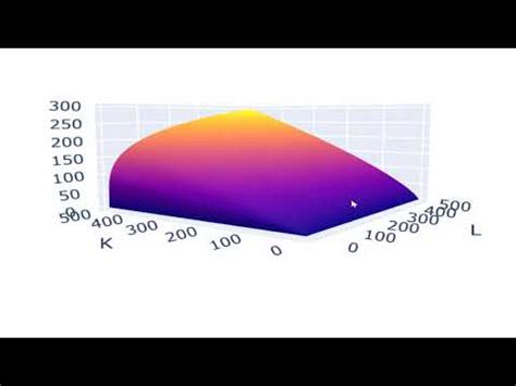 Image result for Python Plot Dynamic Graph