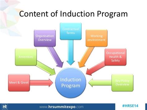 Image result for Induction Training Programme