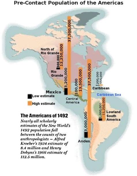 Image result for How Many Native American Before