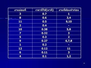 Image result for Line Balancing Tutorial
