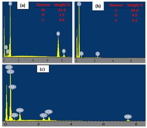 Effects of Electrolytes on the Electrochemical Impedance Properties of ...