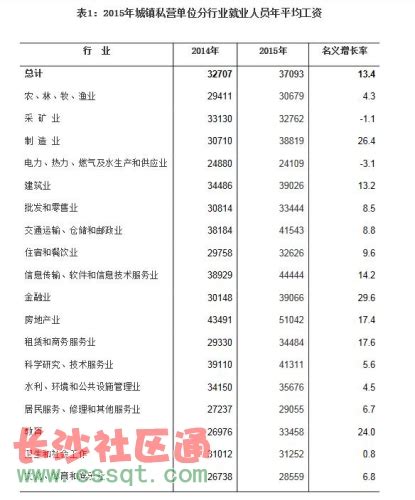 2018年广东省城镇私营单位就业人员年平均工资58258元