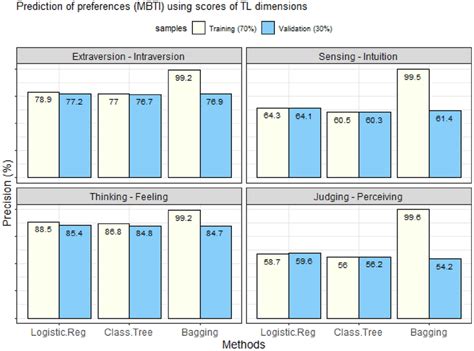 Image result for TL Physics Large Data Set