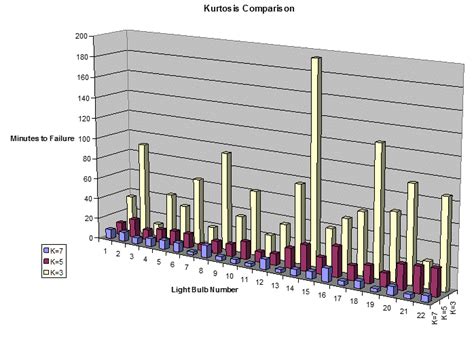 Image result for Random Vibration Test