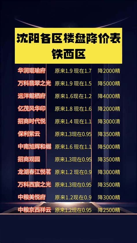 近10年，截至9月，沈阳新房与二手房房价走势 - 知乎