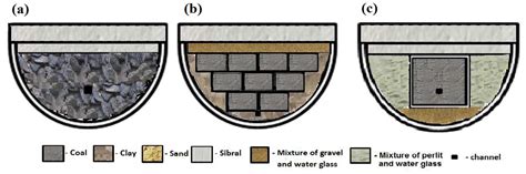 The Prediction of Possibilities of CO Poisoning and Explosion during ...
