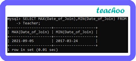Class 12 SQL by Tech Queen/Full Lecture 的图像结果
