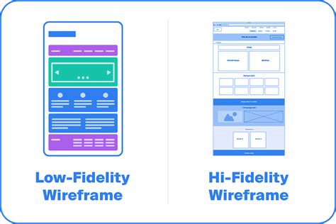 Website Wireframe Tools 的图像结果