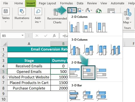 Image result for Using Graphs in Excel