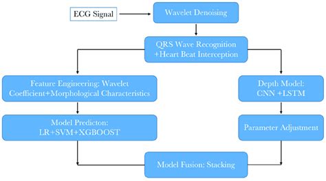 Image result for Python Algorithm Diagram