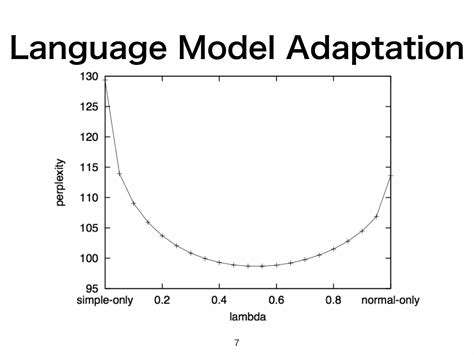 Text Simplification 的图像结果