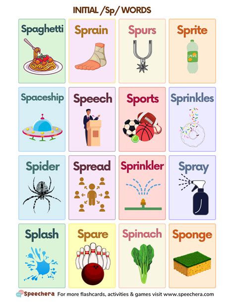 How to Teach S Blend Sound: Articulation Activities, and Word Lists for ...