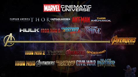 MCU Timeline Explained 的图像结果