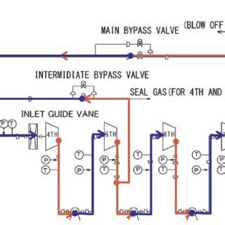 Process Flow Diagram Examples Control Systems 的图像结果