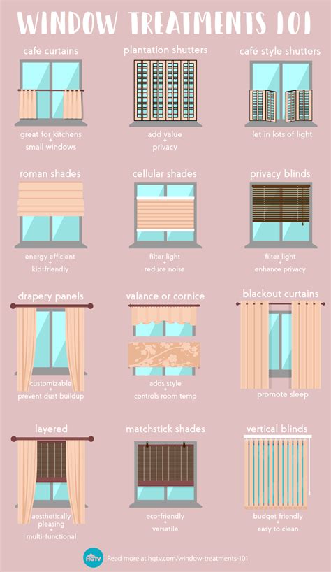 Learn the pros and cons of today's most popular window treatment styles ...