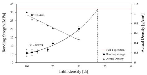 Personalized Mass Production by Hybridization of Additive Manufacturing ...
