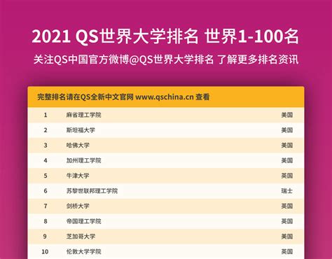 世界计算机专业大学排名2023最新消息，看看中国有多少所大学上榜
