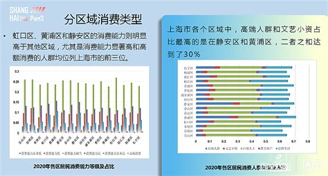 2021线上新品消费趋势报告：上海成为新品消费之城