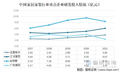 2022年中国家居家装行业发展现状及代表企业对比分析：绿色装修将成为行业趋势_智研_建筑_行业