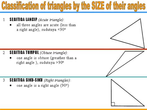 Image result for Classification of Triangles