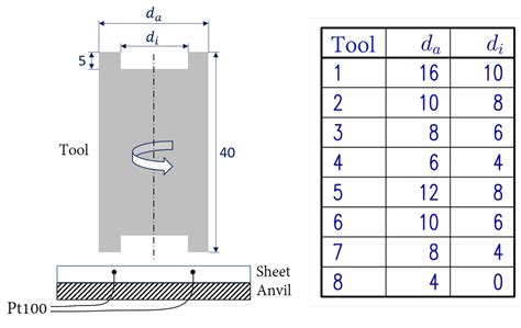 On Friction, Heat Input, and Material Flow Initiation during Friction ...