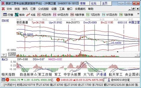 航天科技(000901)股票价格_行情_走势图—东方财富网