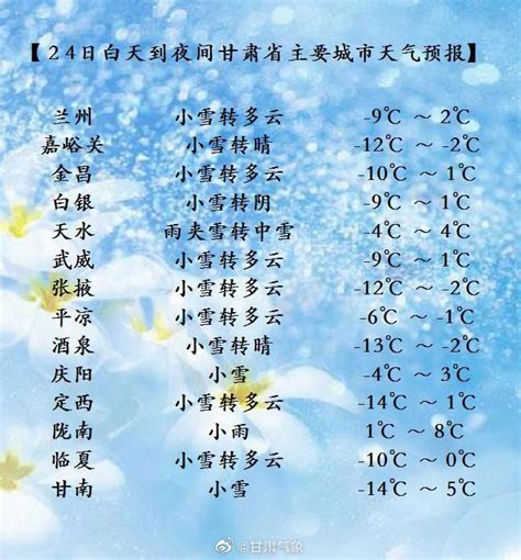 01月24日07时甘肃省主要城市天气预报_手机新浪网