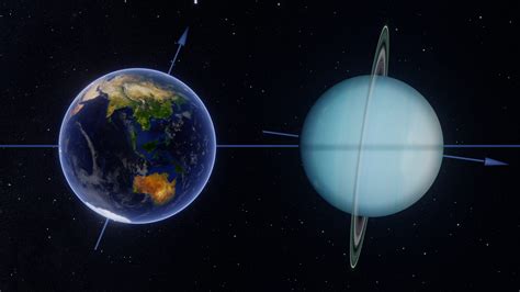 Uranus Facts | What Is Uranus Made Of | Uranus Composition, Age, Size, Surface