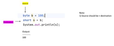 Image result for Creating a Conversion Function in Java