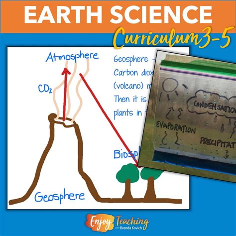 Image result for Earth Science Lesson
