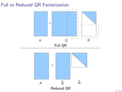 Image result for QR Factorization Applications