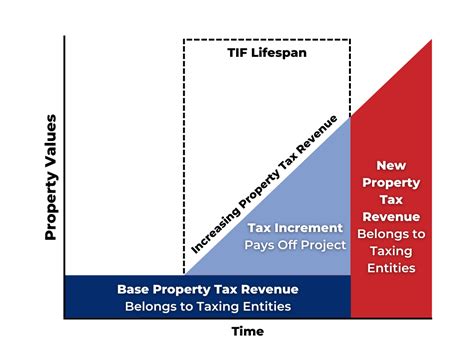 Image result for TIF Example