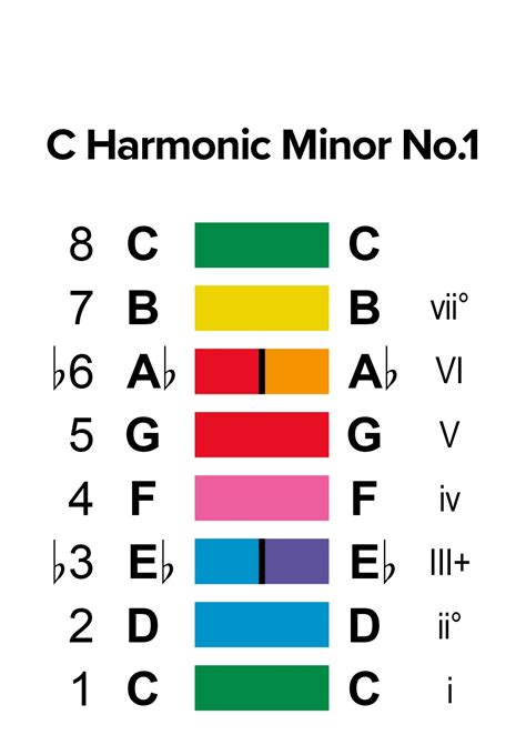 Image result for Musical Scale Notes