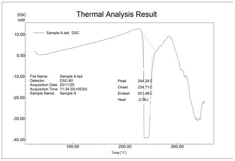 Synergistic Antihyperglycemic and Antihyperlipidemic Effect of ...