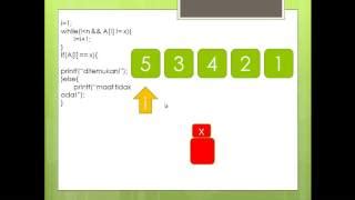 Image result for Sequential Search Java