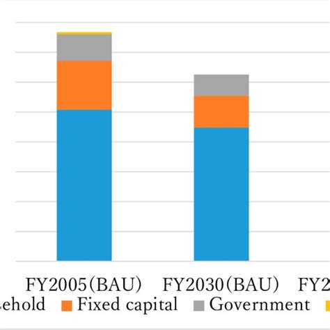 Image result for CFP Statistical Graphic