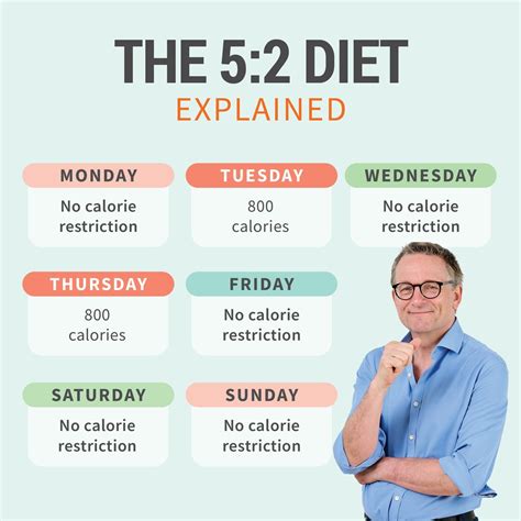 The Fast 800 | Dr Michael Mosley is best known for creating the 5:2 ...