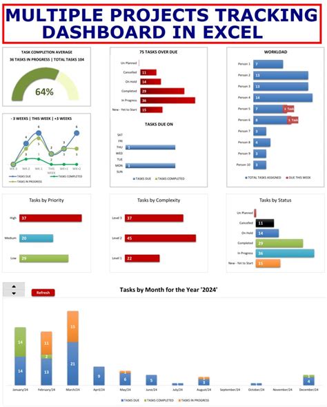 Project Tracking Template 的图像结果