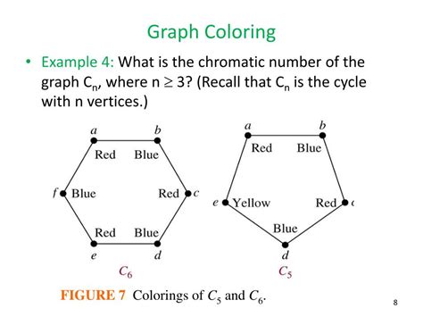 Image result for Graph Coloring Schedule Example