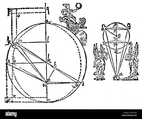 Kepler's illustration to explain his discovery of the elliptical orbit of Mars, 1609. Artist ...