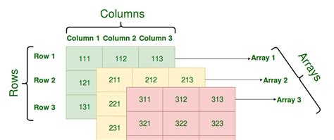 2D Arrays in JavaScript 的图像结果
