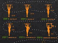 Image result for Convict Conditioning Exercise Routine