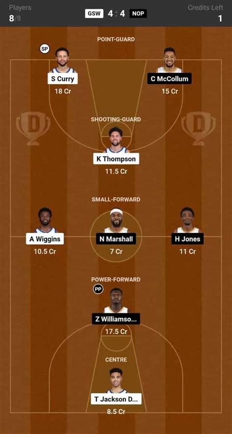 GSW vs NOP Dream11 Prediction: Lineup, Roster & Stats [NBA 2024]